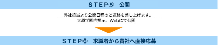 公開、求職者から貴社へ直接応募