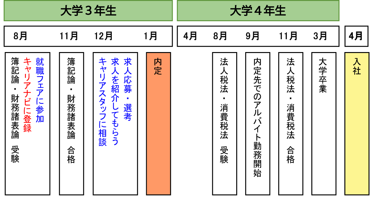 スケジュール１