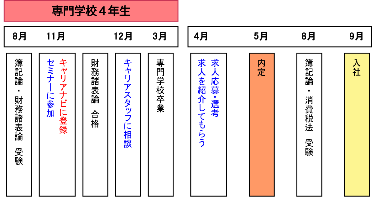 スケジュール3