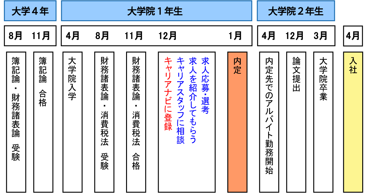 スケジュール１