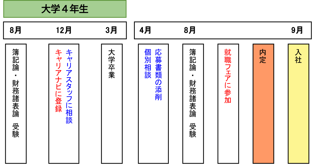 スケジュール１