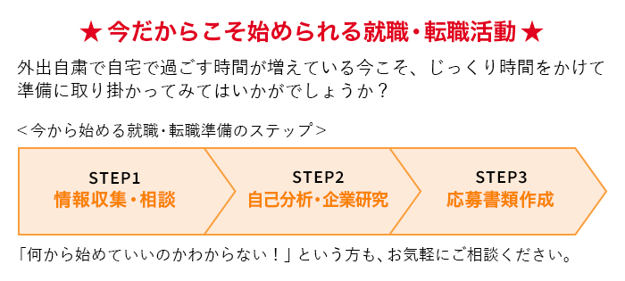 就職・転職の悩み